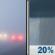 Wednesday: Patchy Fog then Slight Chance Rain Showers