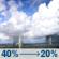 Thursday: A chance of showers and thunderstorms before 7am, then a slight chance of showers and thunderstorms. Partly sunny, with a high near 84. Thursday: Chance Showers And Thunderstorms then Slight Chance Showers And Thunderstorms