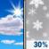 Saturday: Mostly Sunny then Chance Snow