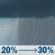 Tuesday: A chance of rain showers after 10am. Mostly sunny. High near 56, with temperatures falling to around 50 in the afternoon. West wind 10 to 25 mph, with gusts as high as 40 mph. Chance of precipitation is 30%. Tuesday: Chance Rain Showers