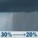 Monday: A chance of rain showers before 5pm. Mostly cloudy, with a high near 65. Northeast wind around 15 mph, with gusts as high as 25 mph. Chance of precipitation is 30%. Monday: Chance Rain Showers