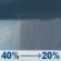 Sunday: A chance of rain showers. Partly sunny, with a high near 62. Sunday: Chance Rain Showers