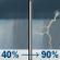 Sunday: Rain showers between 10am and 4pm, then showers and thunderstorms. Mostly cloudy. High near 73, with temperatures falling to around 63 in the afternoon. East southeast wind 0 to 15 mph, with gusts as high as 30 mph. Chance of precipitation is 90%. New rainfall amounts between three quarters and one inch possible. Sunday: Rain Showers