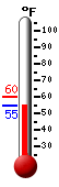 Currently: 56, Max: 60, Min: 56